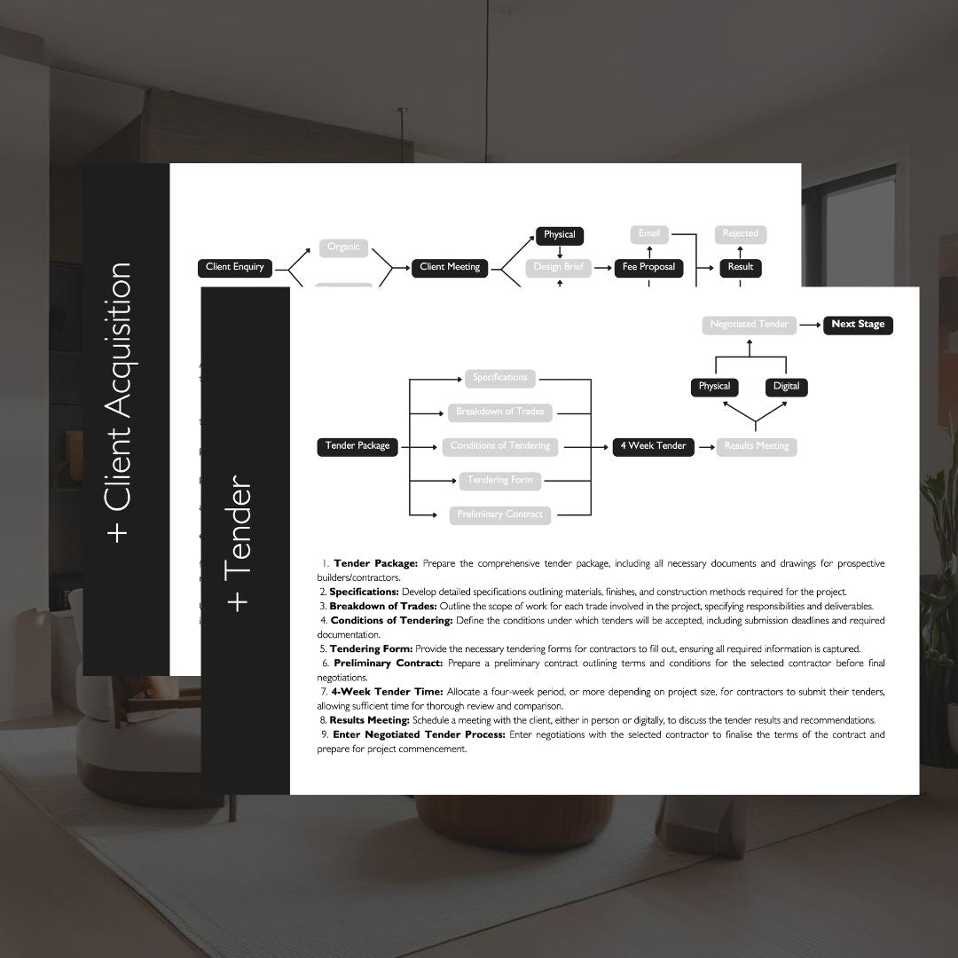 Residential Workflow